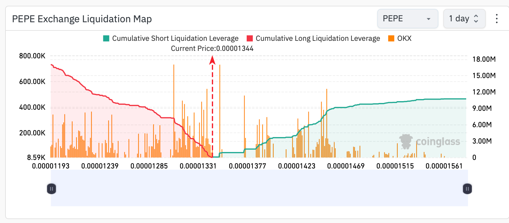 PEPE币价格创新高,ETH价格因ETF批准新希望而上涨1 PEPE币价格创新高,ETH价格因ETF批准新希望而上涨1