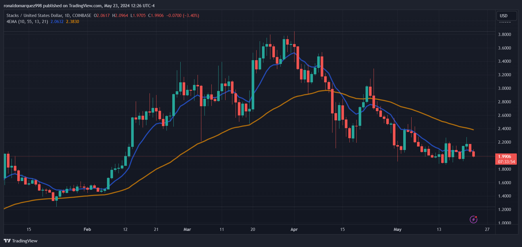 Grayscale通过NEAR和STX信托增加机构加密货币投资选择 Grayscale通过NEAR和STX信托增加机构加密货币投资选择