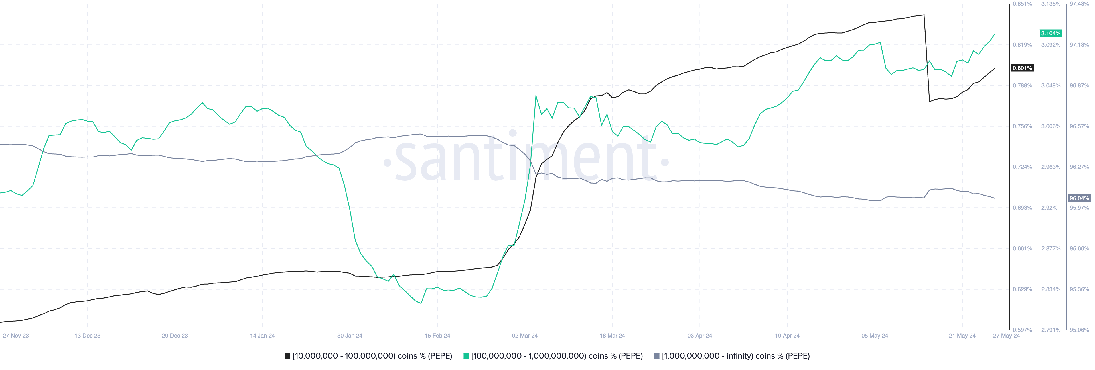 PEPE币价格创下历史新高,但到6月份面临暴跌40%的风险3 PEPE币价格创下历史新高,但到6月份面临暴跌40%的风险3