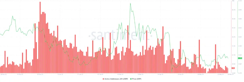 瑞波币XRP价格突破可能会被推迟 瑞波币XRP价格突破可能会被推迟