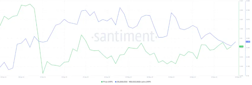 瑞波币XRP价格突破可能会被推迟 1 瑞波币XRP价格突破可能会被推迟 1