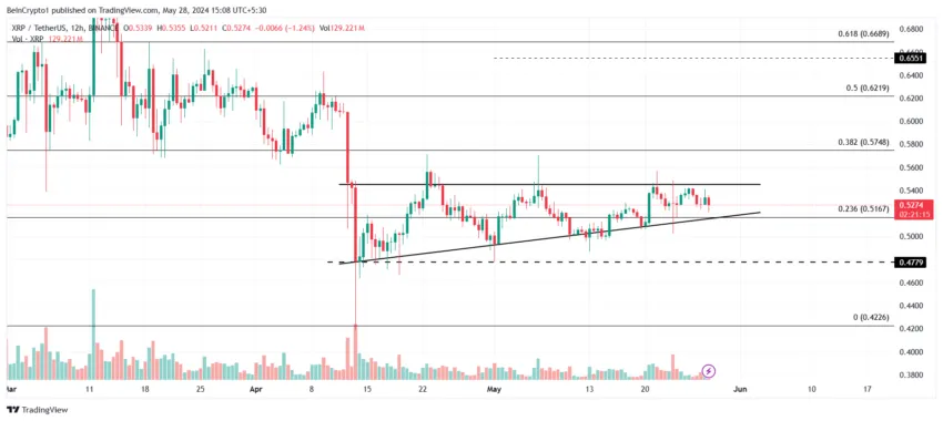 瑞波币XRP价格突破可能会被推迟 2 瑞波币XRP价格突破可能会被推迟 2
