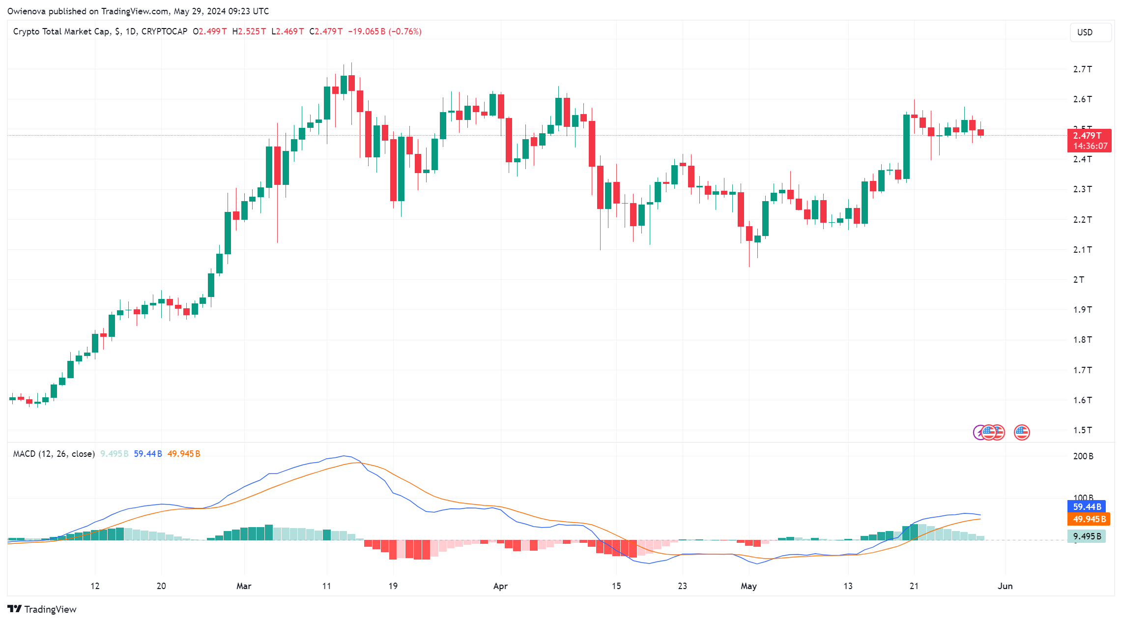 专家表示加密货币的超级牛市即将来临 专家表示加密货币的超级牛市即将来临