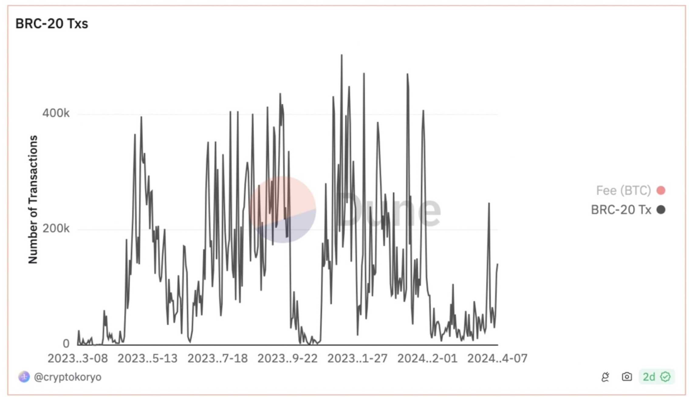 比特币可以通过变得更像以太坊而实现跨越式发展2 比特币可以通过变得更像以太坊而实现跨越式发展2