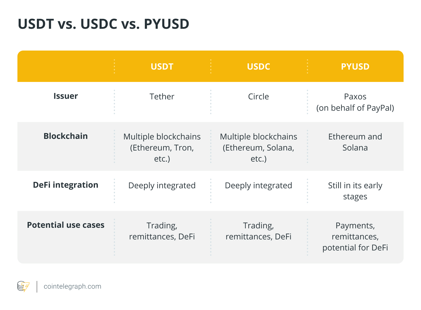 什么是PayPal USD以及如何在购买PYUSD?1 什么是PayPal USD以及如何在购买PYUSD?1
