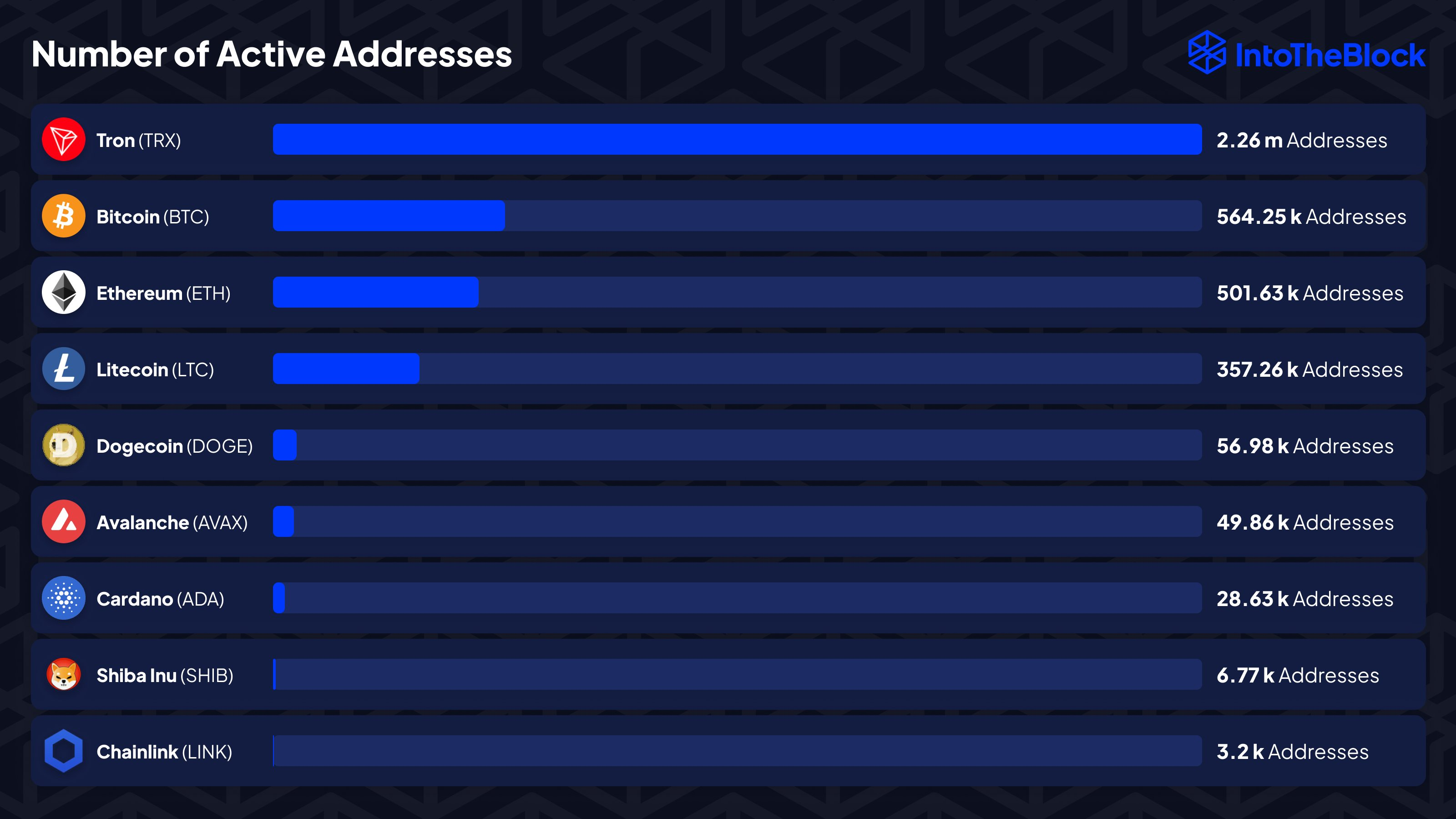狗狗币和柴犬币：MEME币与日常用户最多的顶级货币相比如何