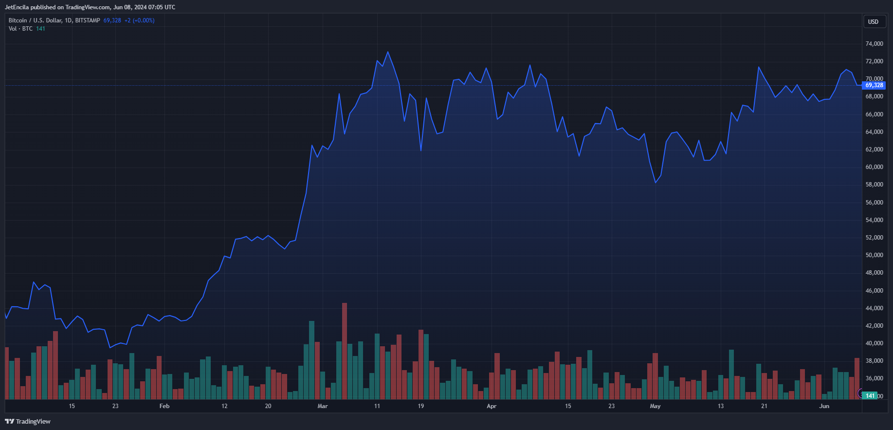 韩国70%的交易所倒闭,投资者陷入困境 韩国70%的交易所倒闭,投资者陷入困境