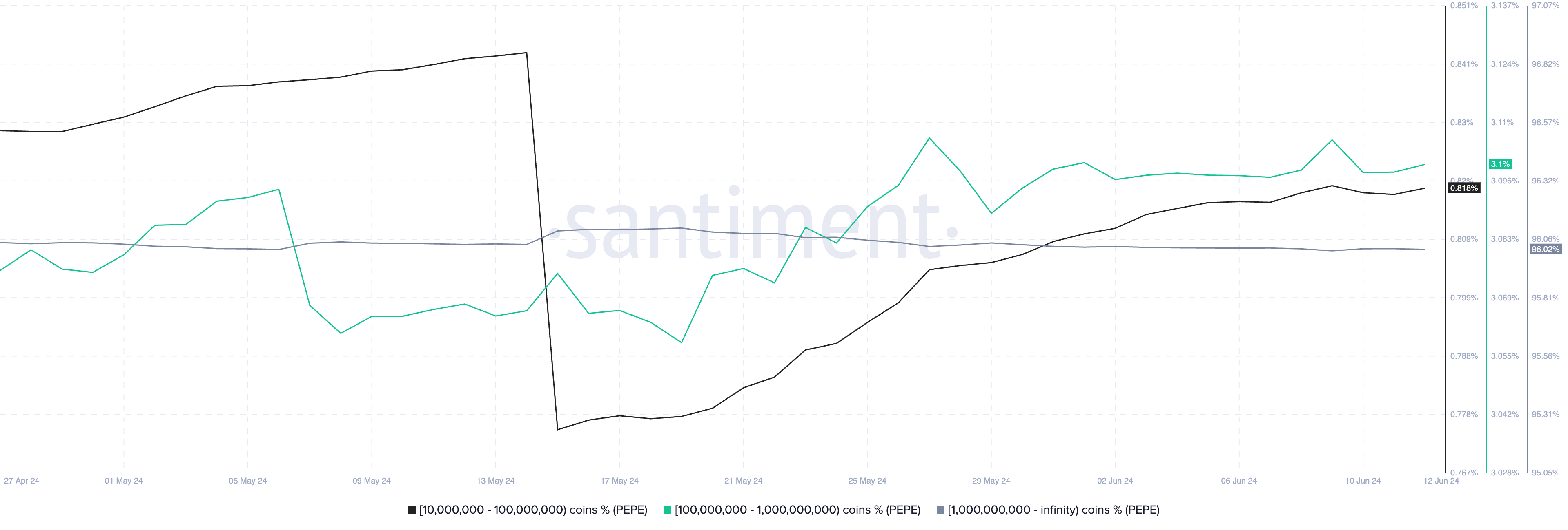 为什么PEPE币行情有望在7月份再次上涨70%?2 为什么PEPE币行情有望在7月份再次上涨70%?2