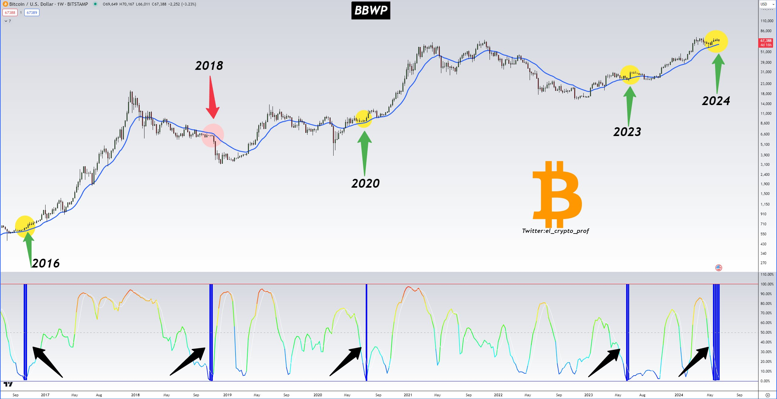 比特币价格今日为何上涨?3 比特币价格今日为何上涨?3