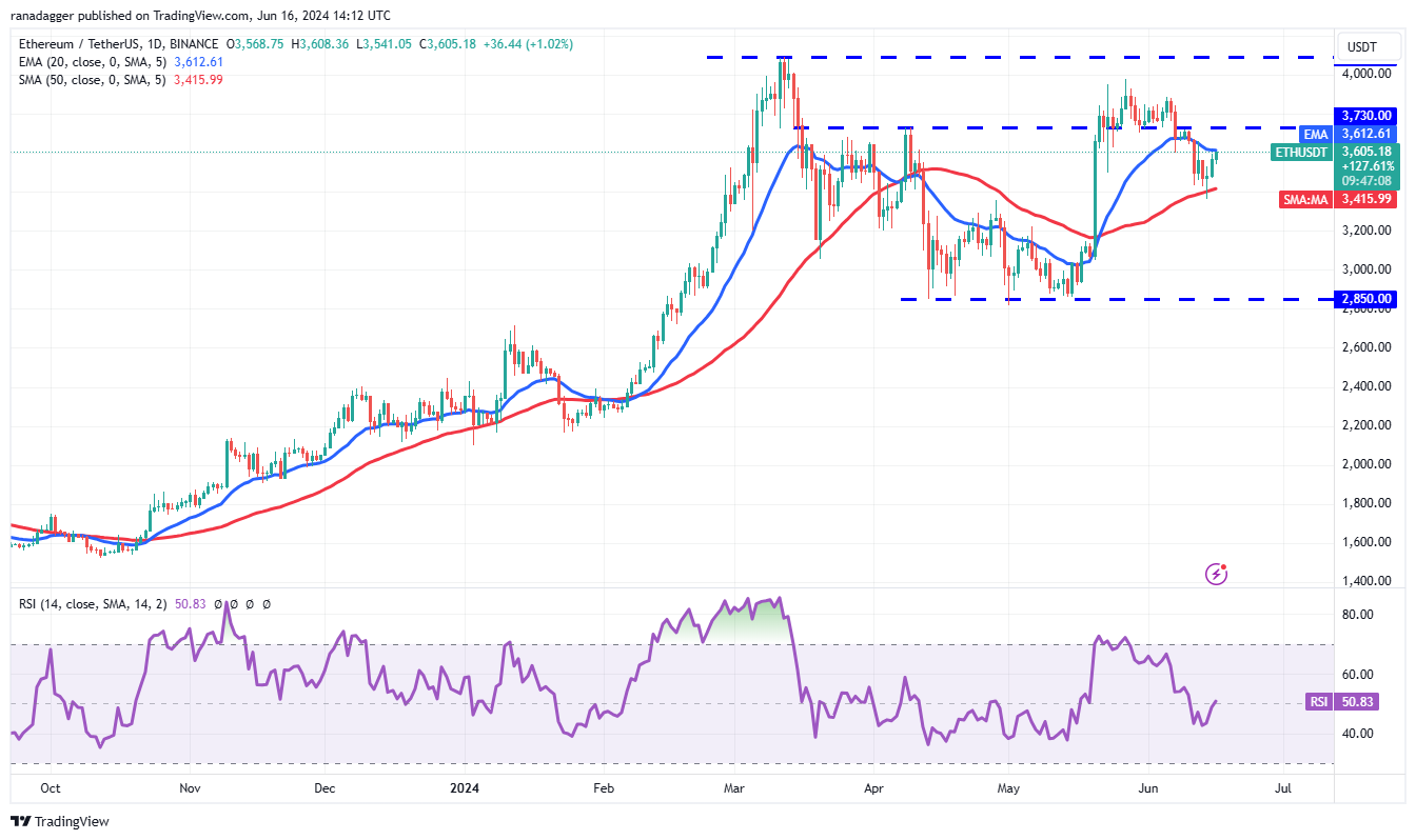 如果比特币价格突破68000美元，ETH、TON、UNI 和XMR可能会上涨3