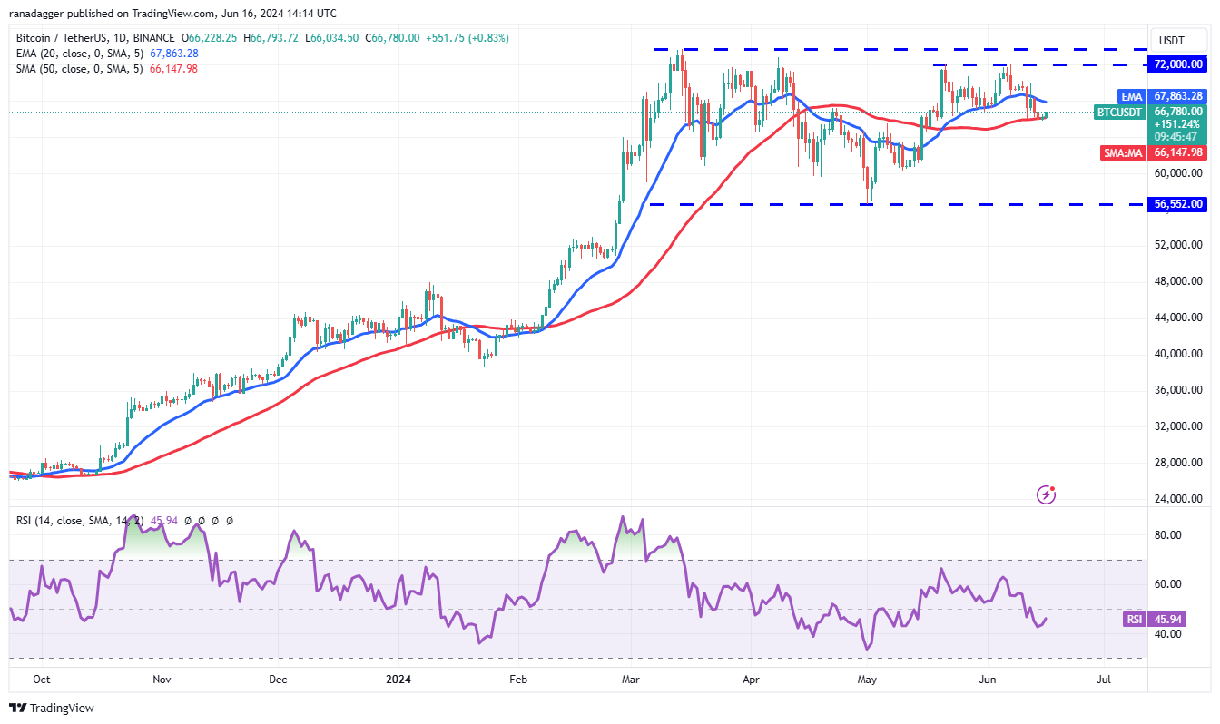 如果比特币价格突破68000美元，ETH、TON、UNI 和XMR可能会上涨1