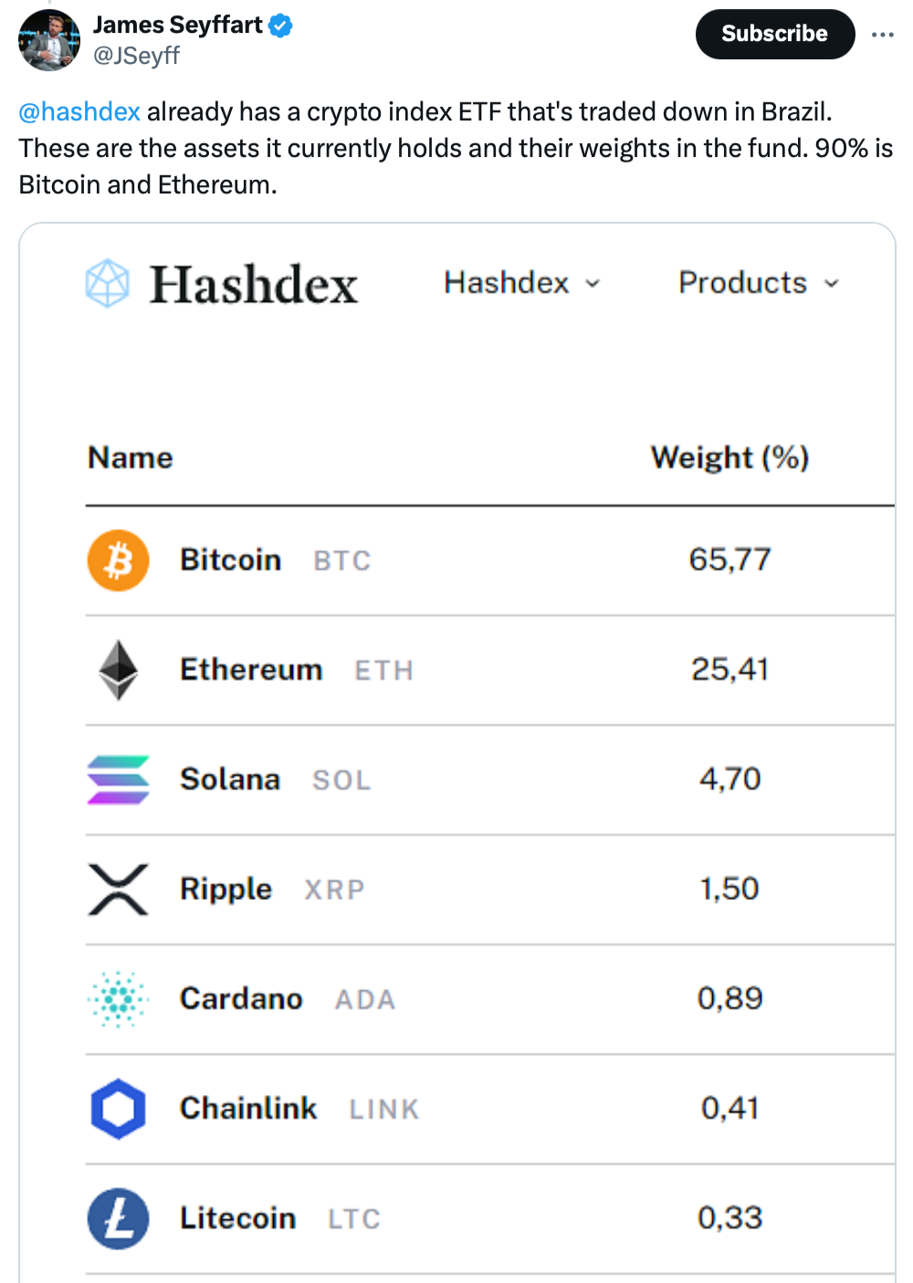 Hashdex向美国证券交易委员会提交了合并现货比特币和以太坊ETF的文件