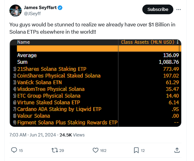SOL ETF正在筹备中:3iQ正在为加拿大的新ETP提交申请1 SOL ETF正在筹备中:3iQ正在为加拿大的新ETP提交申请1