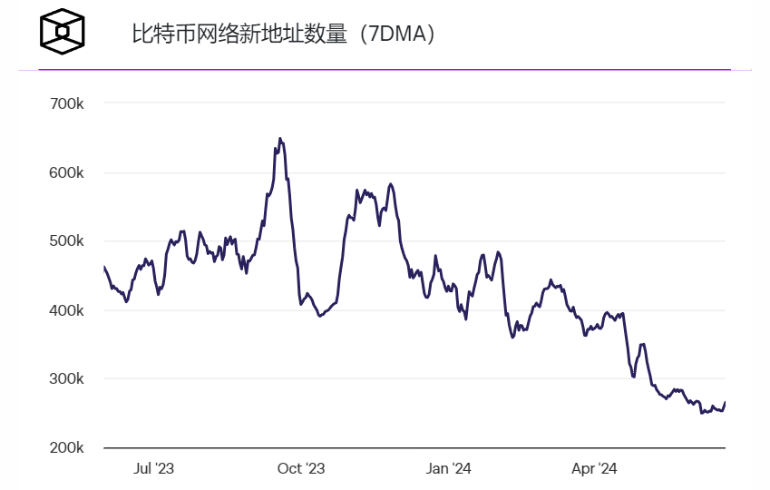 以太坊GAS价格和比特币矿工收入均接近历史最低水平1 以太坊GAS价格和比特币矿工收入均接近历史最低水平1