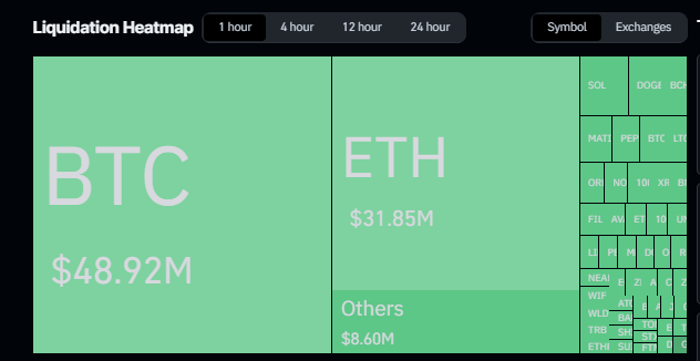 随着比特币跌破6.1万美元,Coinbase抛售压力加大,超过1亿美元被清算1 随着比特币跌破6.1万美元,Coinbase抛售压力加大,超过1亿美元被清算1