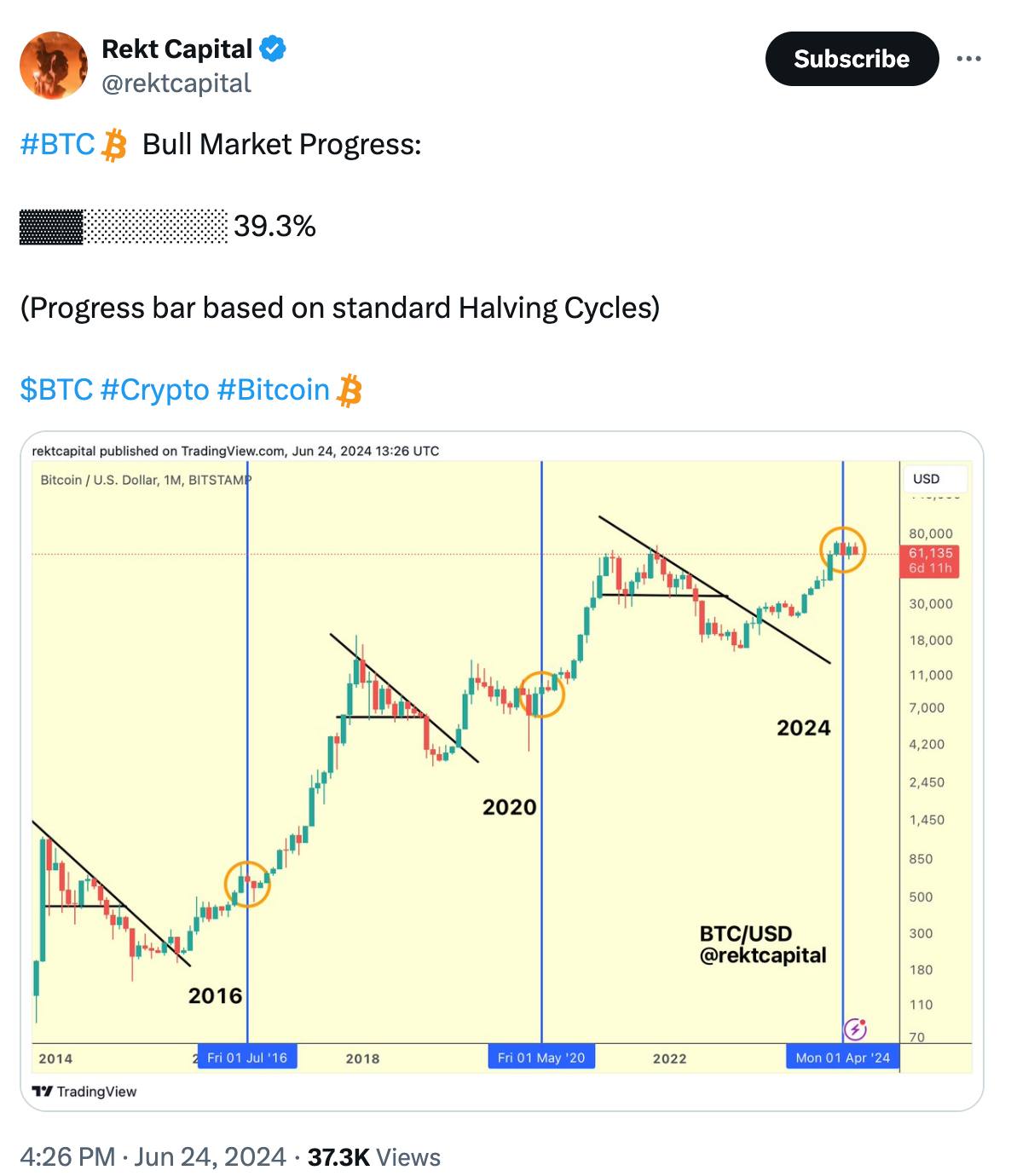 比特币价格分析师预测比特币价格将跌至5万美元1 比特币价格分析师预测比特币价格将跌至5万美元1
