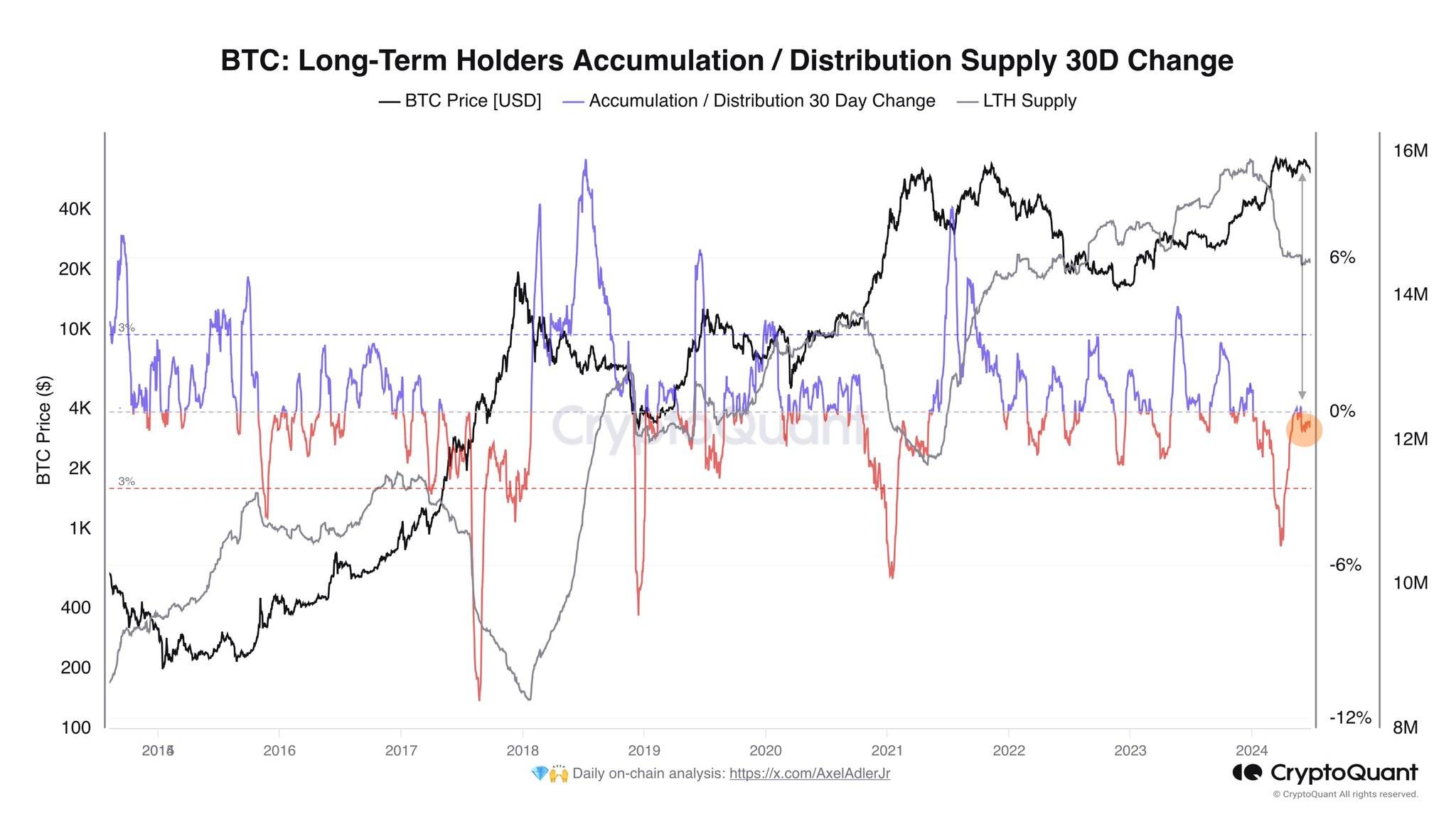 比特币HODLer供应量持续下降:一个令人担忧的迹象? 比特币HODLer供应量持续下降:一个令人担忧的迹象?