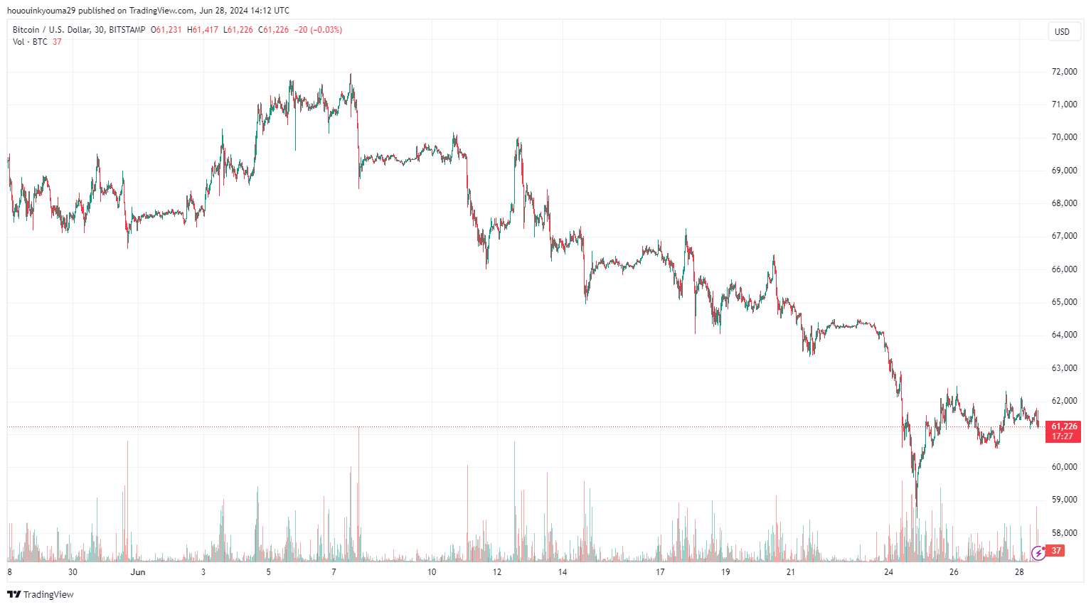 比特币HODLer供应量持续下降:一个令人担忧的迹象?1 比特币HODLer供应量持续下降:一个令人担忧的迹象?1