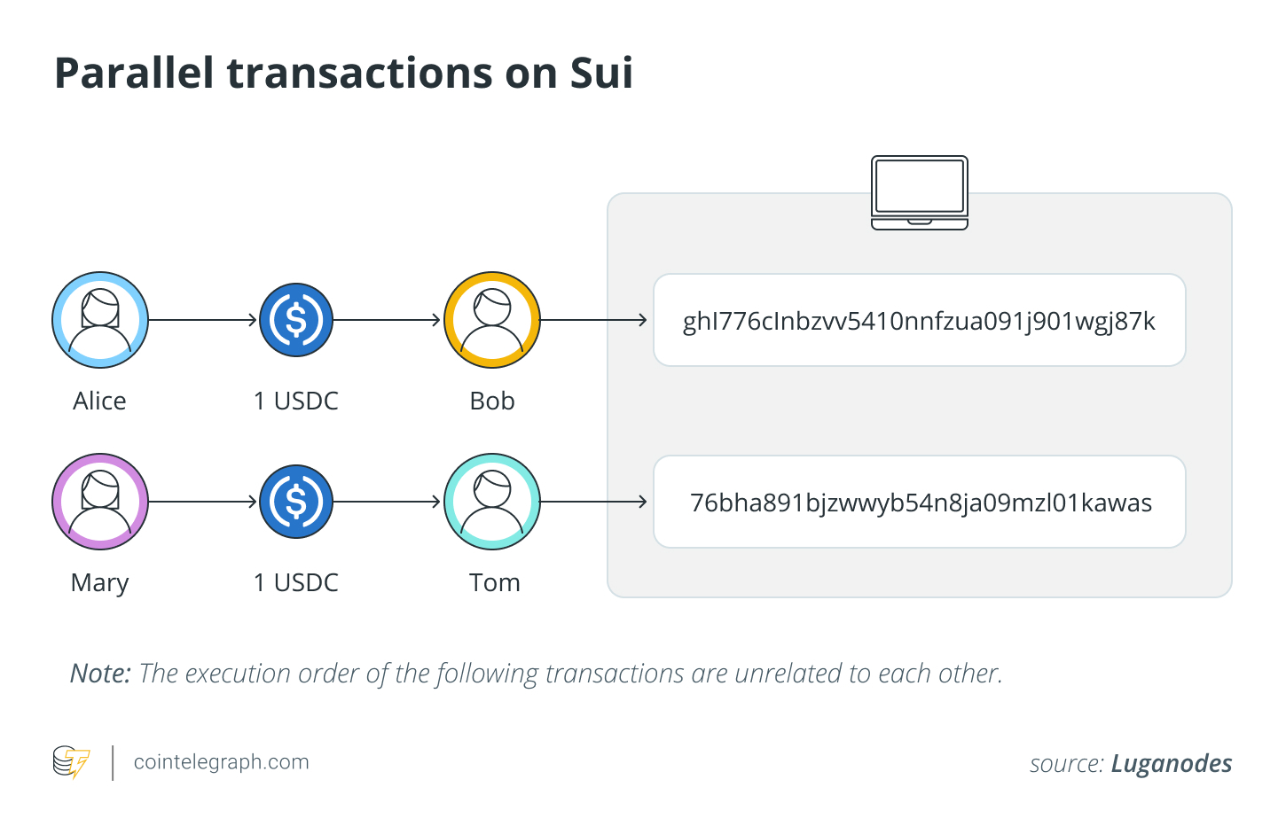 探索SUI的对象中心模型和MOVE编程语言4 探索SUI的对象中心模型和MOVE编程语言4
