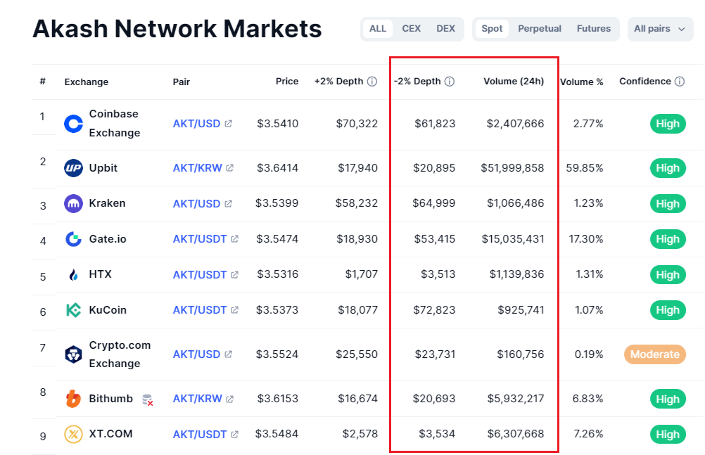 交易者可以通过3种方式避免交易被操纵的数字货币