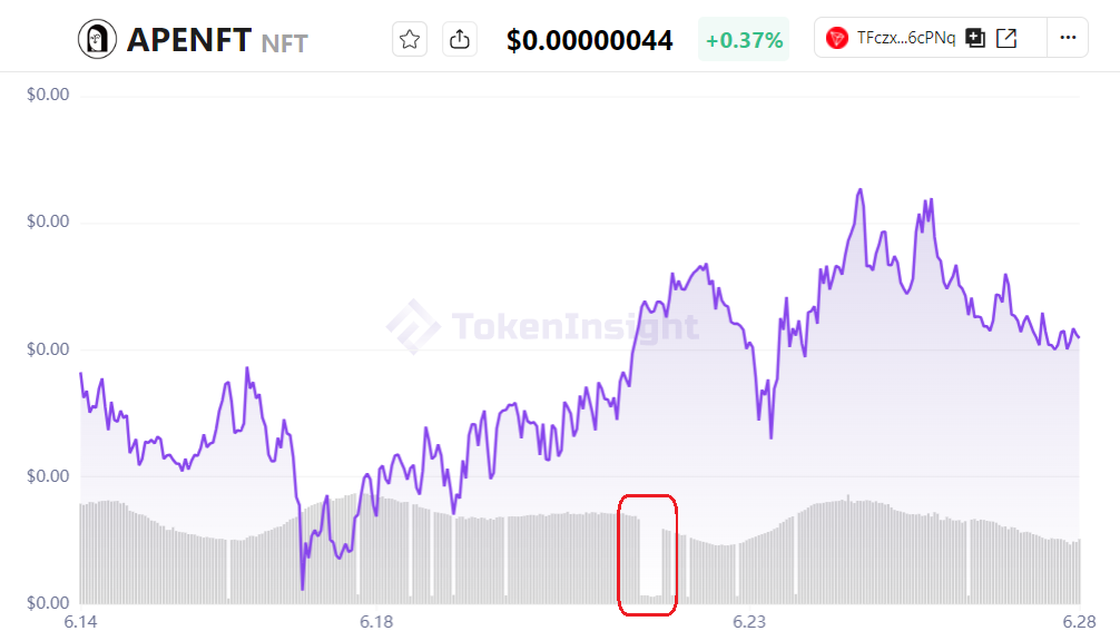 交易者可以通过3种方式避免交易被操纵的数字货币1