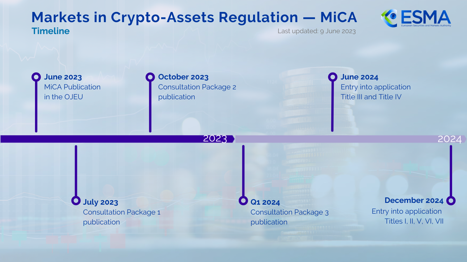 Circle成为MiCA授权的首家稳定币发行商 Circle成为MiCA授权的首家稳定币发行商