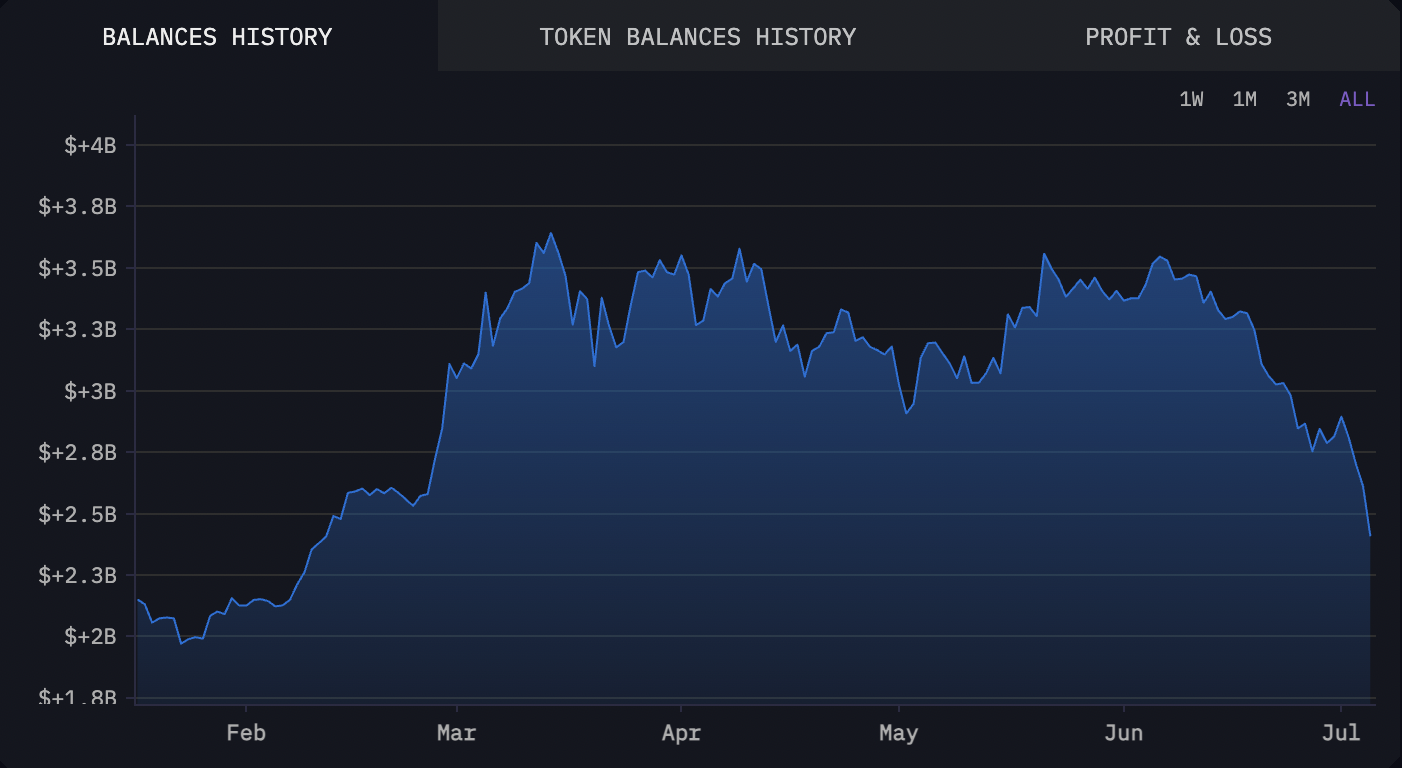 为什么今天XRP币价格下跌? 为什么今天XRP币价格下跌?