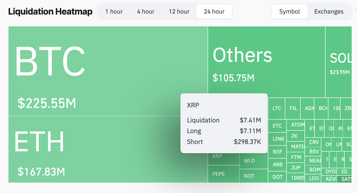 为什么今天XRP币价格下跌?2 为什么今天XRP币价格下跌?2
