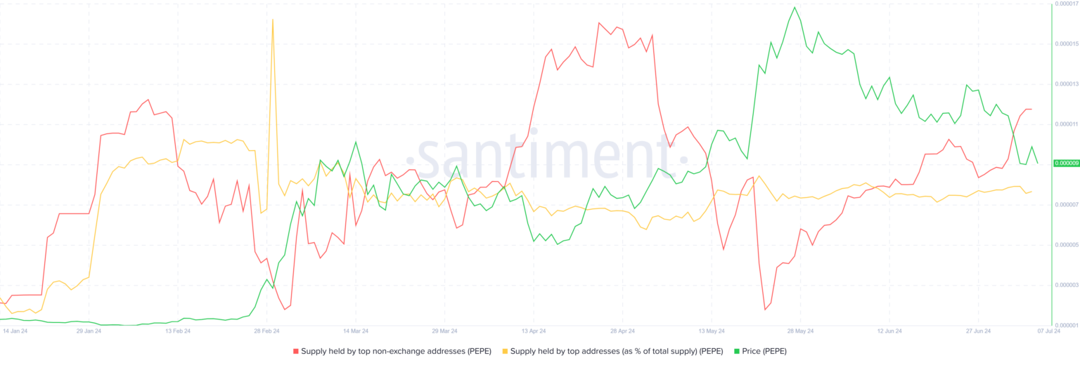PEPE币价格上涨9%引发史上最大规模爆仓1 PEPE币价格上涨9%引发史上最大规模爆仓1