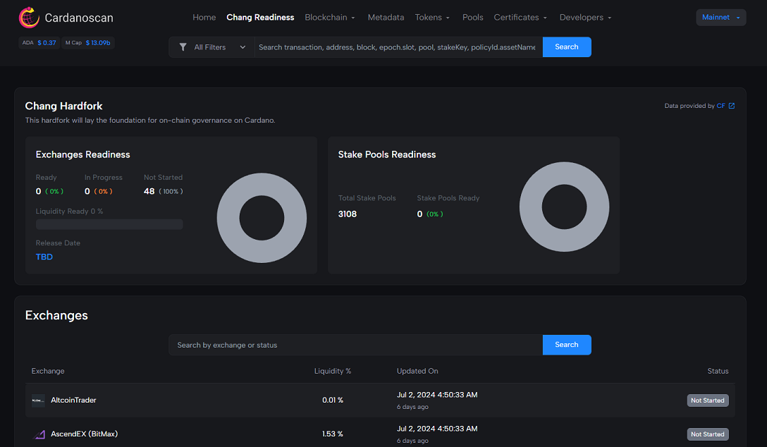 Cardano发布Node 9.0,为即将到来的Chang硬分叉铺平道路插图2 Cardano发布Node 9.0,为即将到来的Chang硬分叉铺平道路