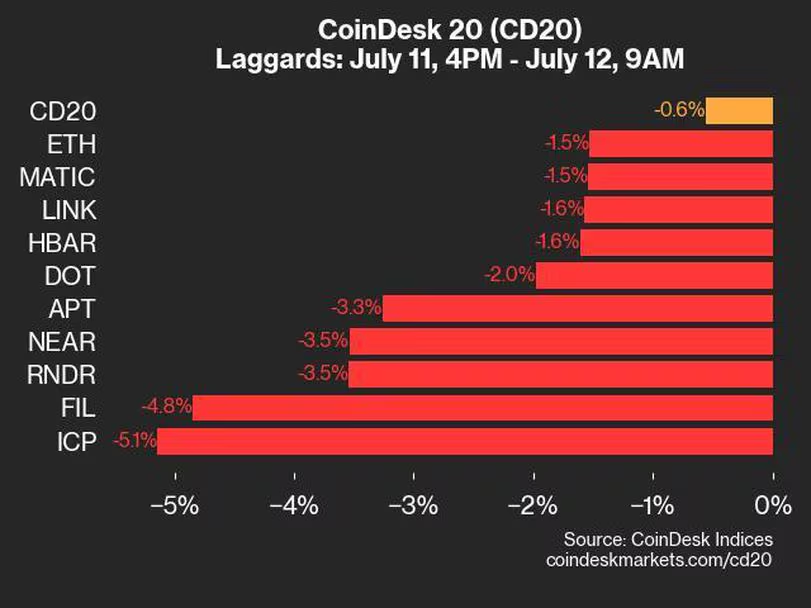 瑞波币XRP在加密货币市场整体下跌的情况下上涨1 瑞波币XRP在加密货币市场整体下跌的情况下上涨1