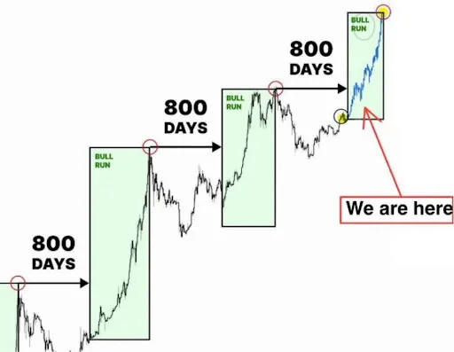 加密货币分析师称比特币价格将飙升500%至330000美元 加密货币分析师称比特币价格将飙升500%至330000美元
