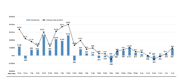 现货比特币ETF流入量创2个月新高 现货比特币ETF流入量创2个月新高