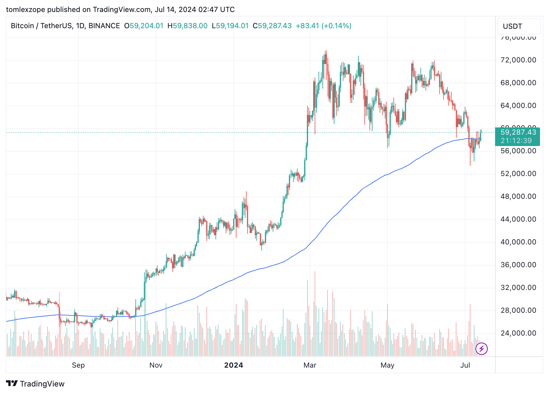 比特币行情形成看涨链上信号,导致上次价格上涨200%1 比特币行情形成看涨链上信号,导致上次价格上涨200%1