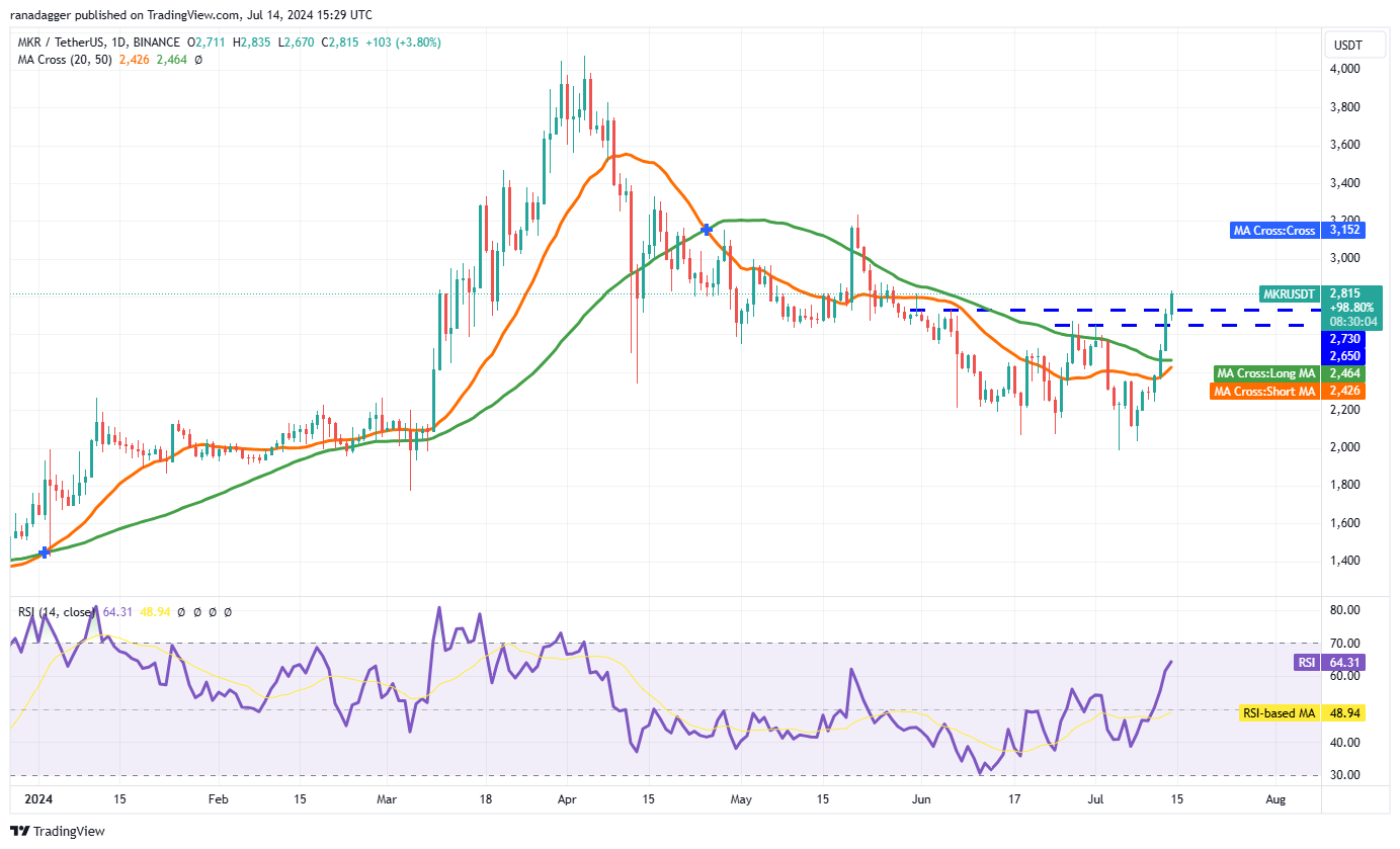比特币价格触底,为KAS、MKR、AR和NOT反弹打开大门5 比特币价格触底,为KAS、MKR、AR和NOT反弹打开大门5