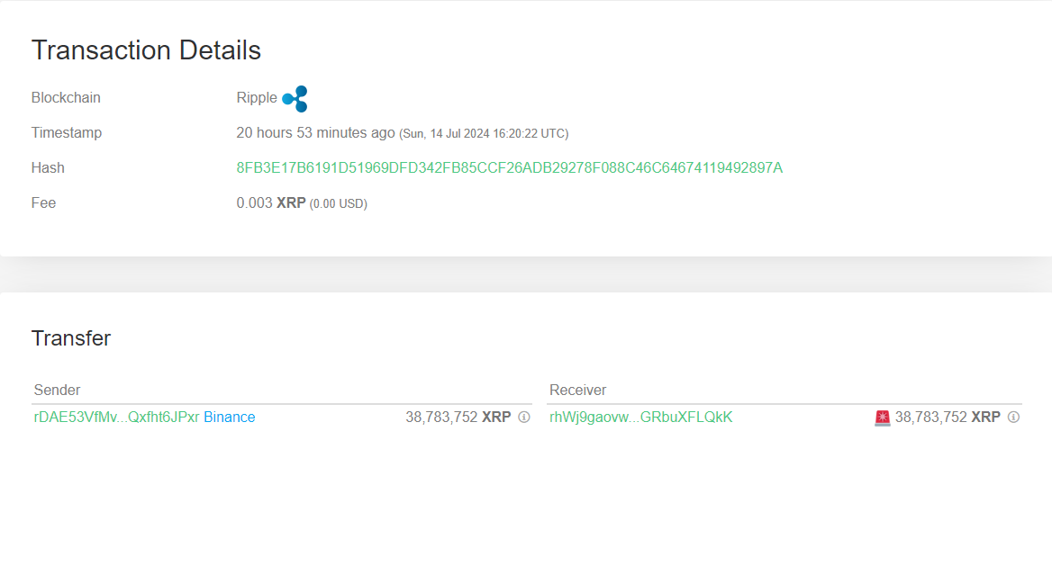 XRP币价格飙升21%致巨鲸大量流出交易所 XRP币价格飙升21%致巨鲸大量流出交易所