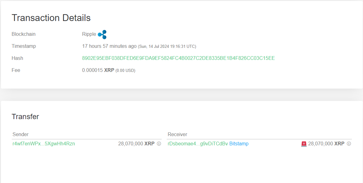 XRP币价格飙升21%致巨鲸大量流出交易所1 XRP币价格飙升21%致巨鲸大量流出交易所1