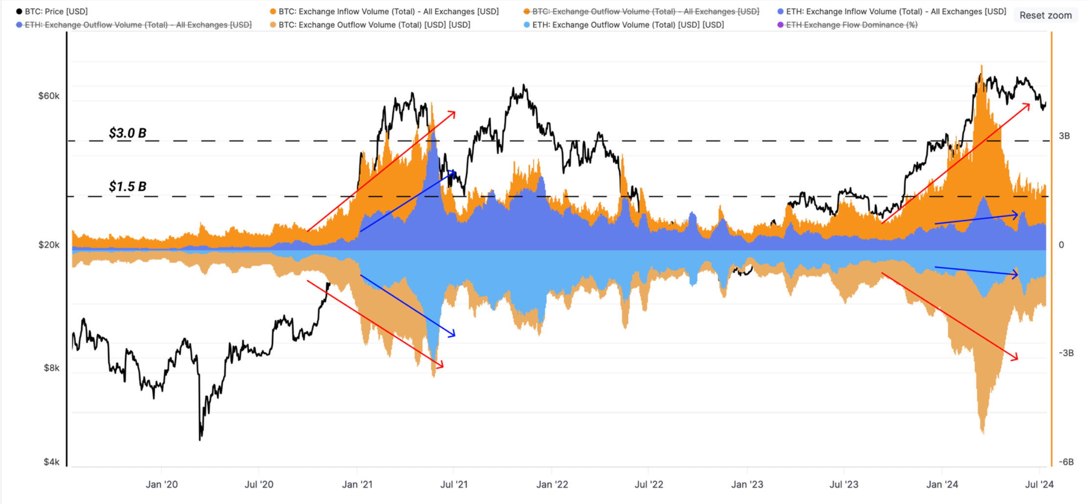 比特币价格上涨至65000美元3
