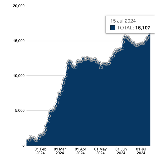 比特币价格呈现强劲的看涨走势2