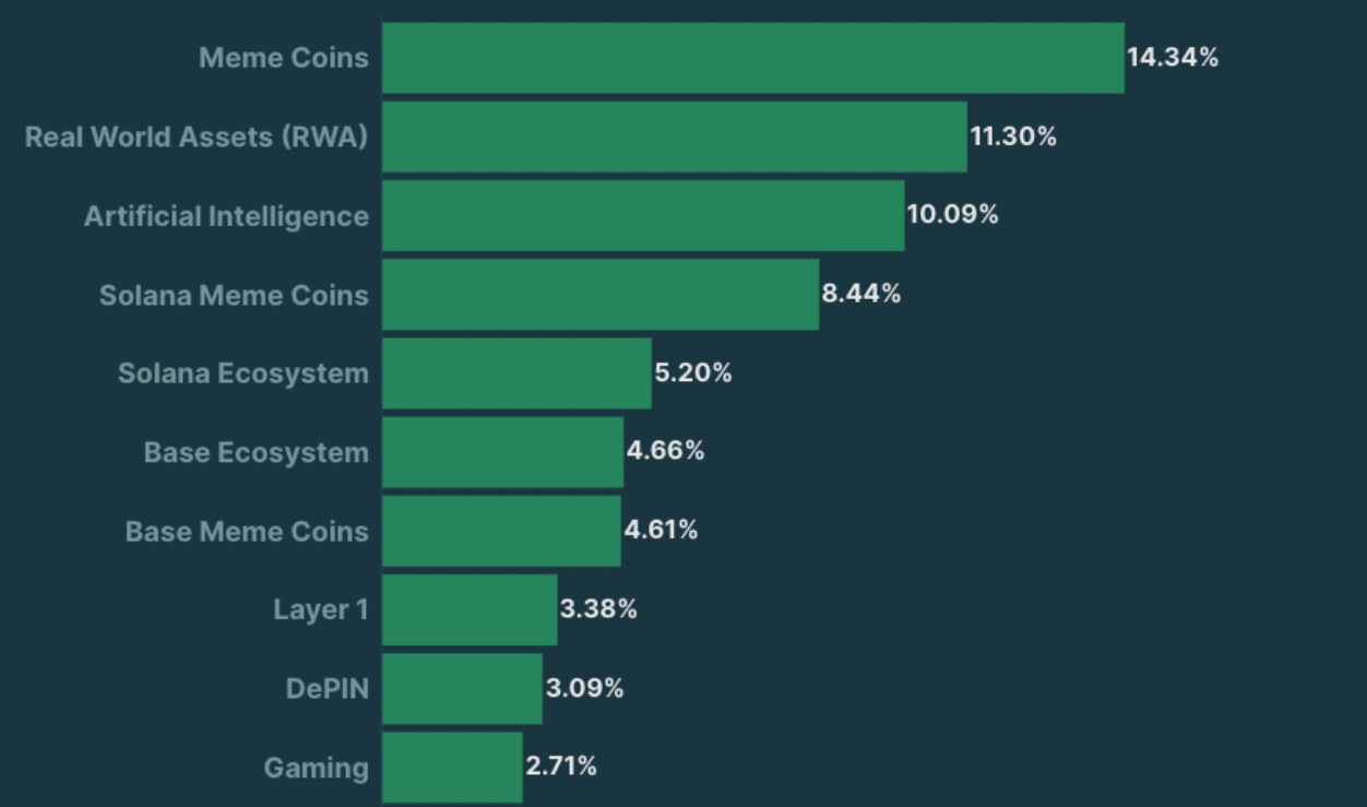 WIF币价格上涨40%,创下月度新高2 WIF币价格上涨40%,创下月度新高2