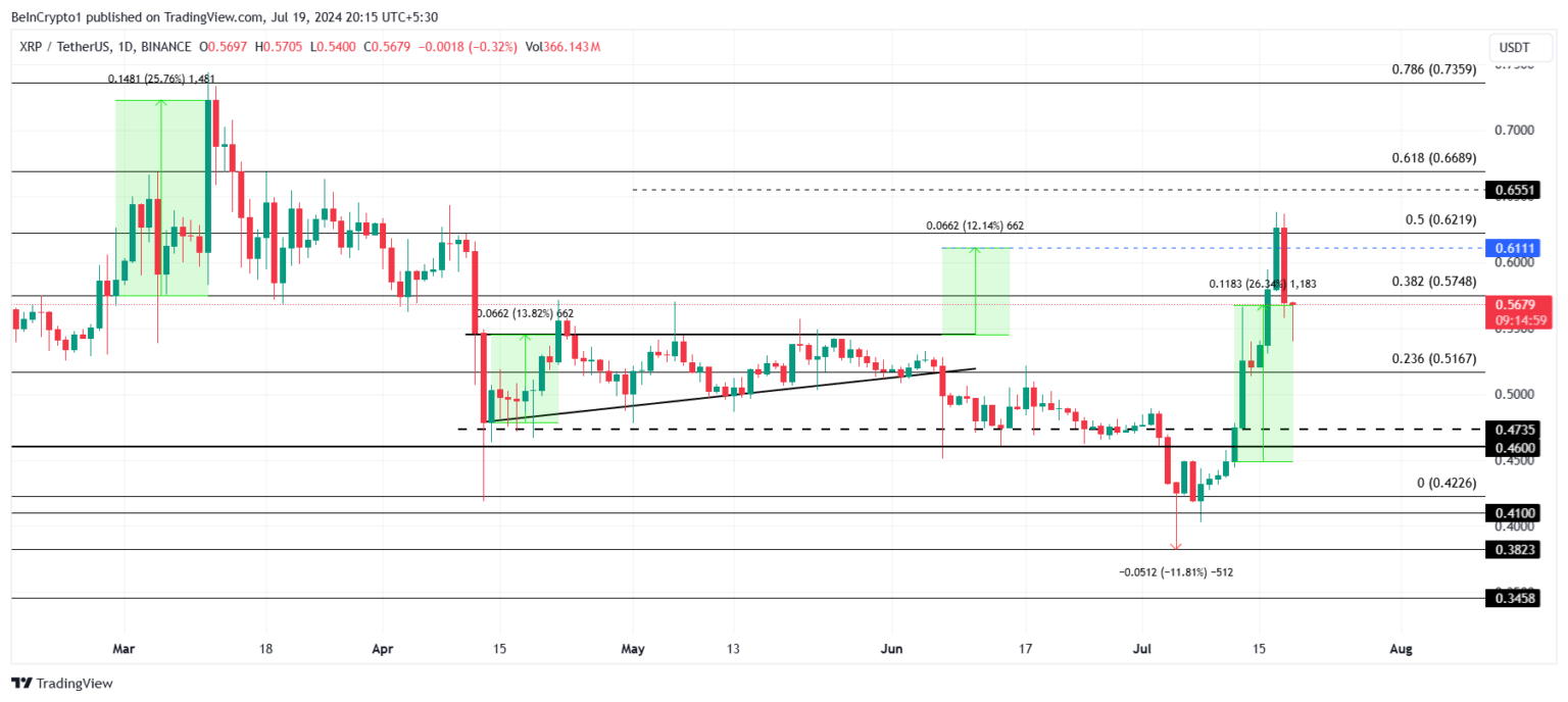 7月20日比特币、以太坊、瑞波币行情周报2