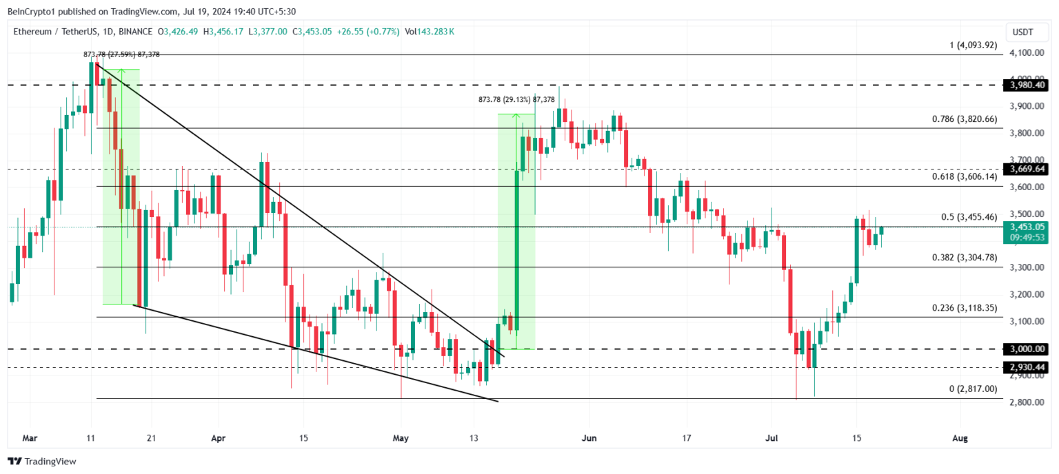 7月20日比特币、以太坊、瑞波币行情周报1