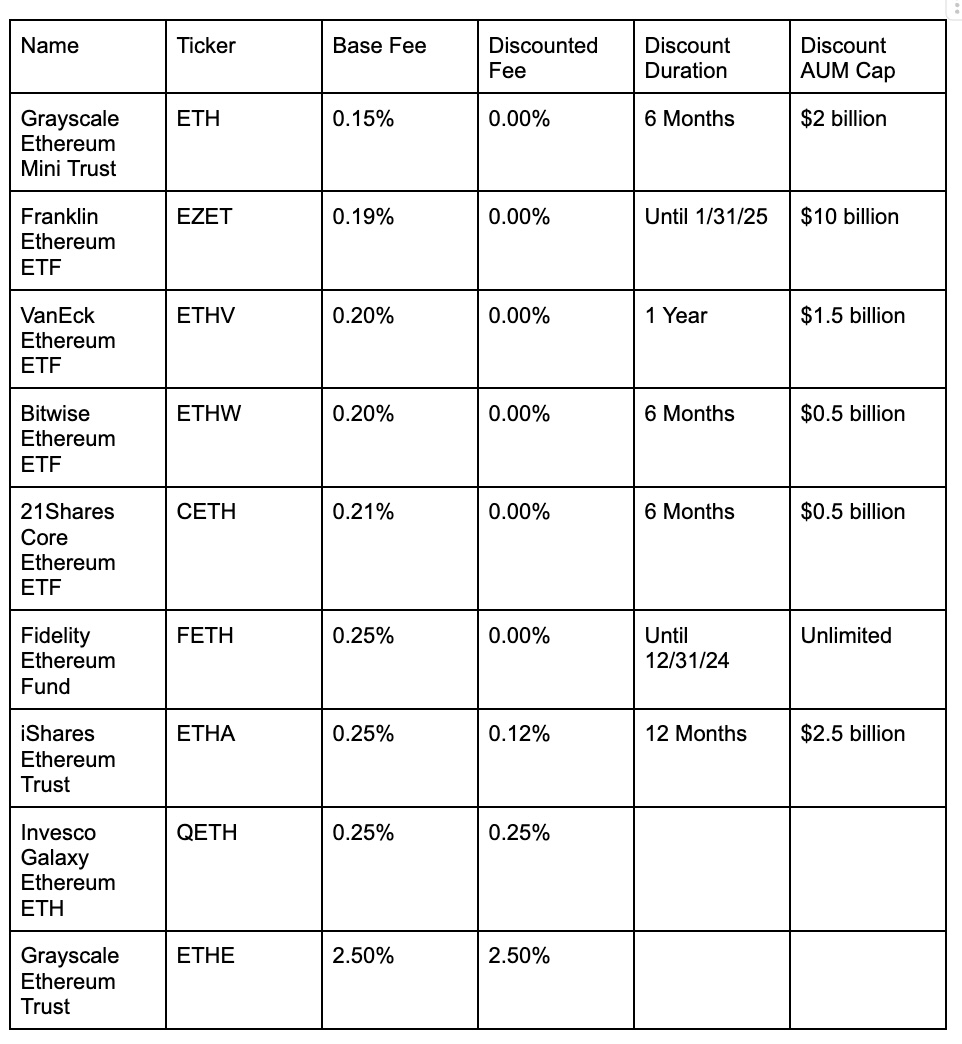 关于以太坊现货ETF,你需要了解什么? 关于以太坊现货ETF,你需要了解什么?