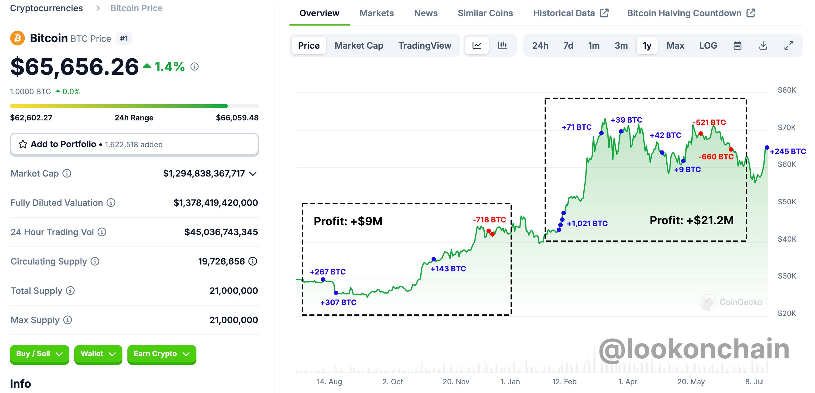 Mt. Gox准备在Bitstamp上还款,执行测试交易 Mt. Gox准备在Bitstamp上还款,执行测试交易
