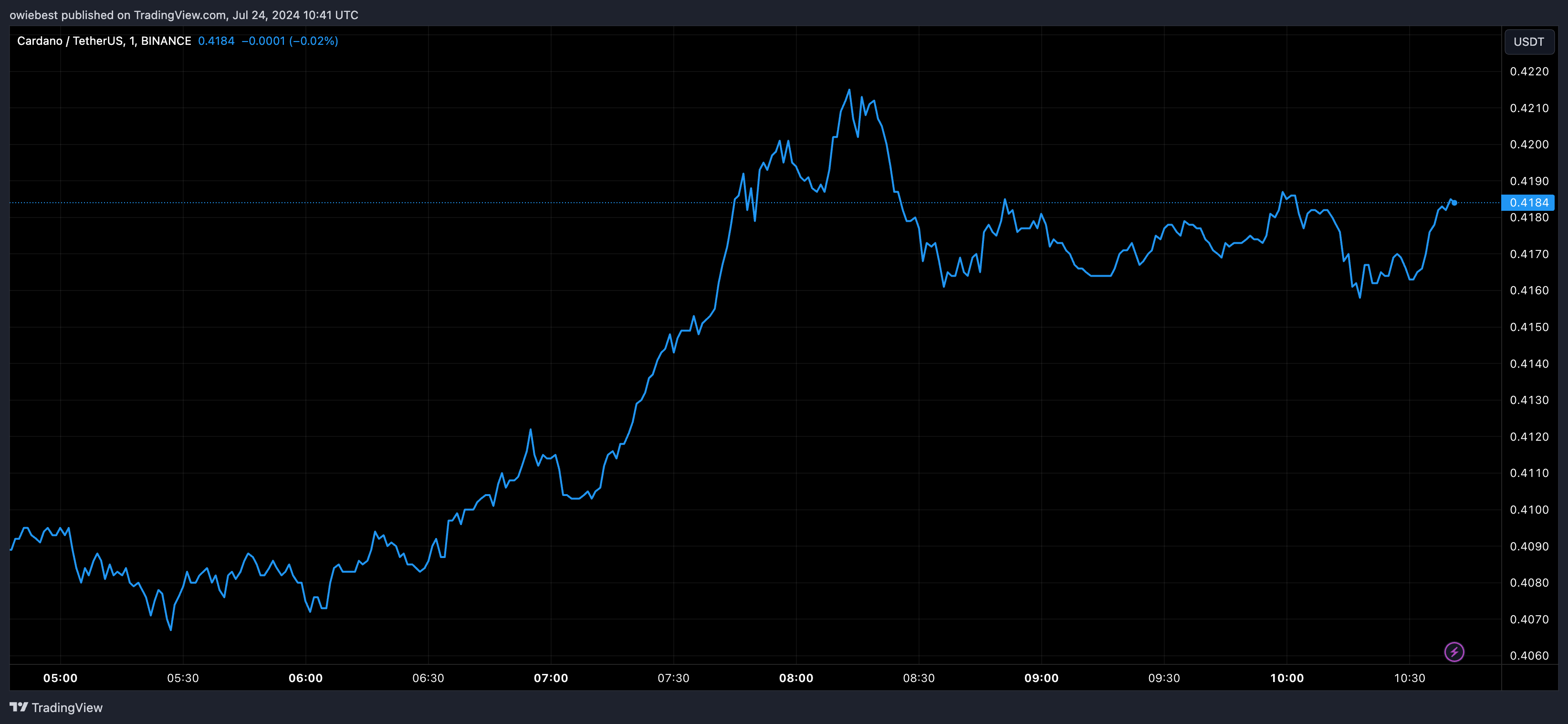 主流加密货币交易所将下架ADA币、SHIB和瑞波币XRP 主流加密货币交易所将下架ADA币、SHIB和瑞波币XRP
