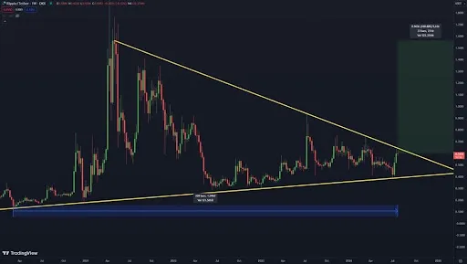 瑞波币XRP价格能涨到多高? 瑞波币XRP价格能涨到多高?