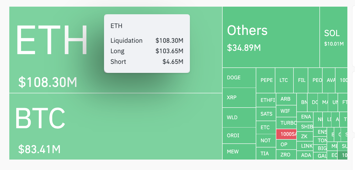 以太坊(ETH)价格今日下跌的原因是什么?2 以太坊(ETH)价格今日下跌的原因是什么?2