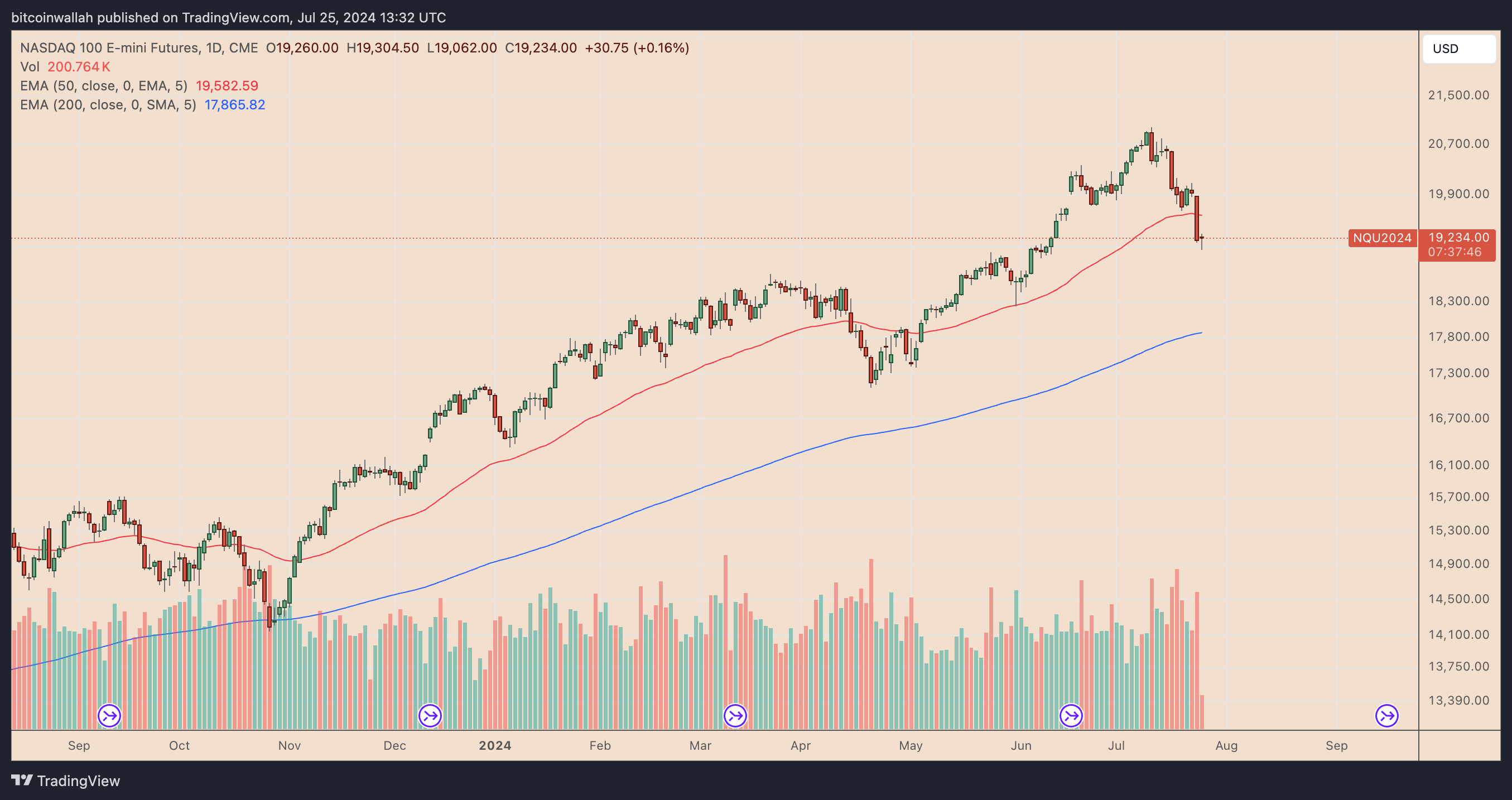 以太坊(ETH)价格今日下跌的原因是什么?1 以太坊(ETH)价格今日下跌的原因是什么?1