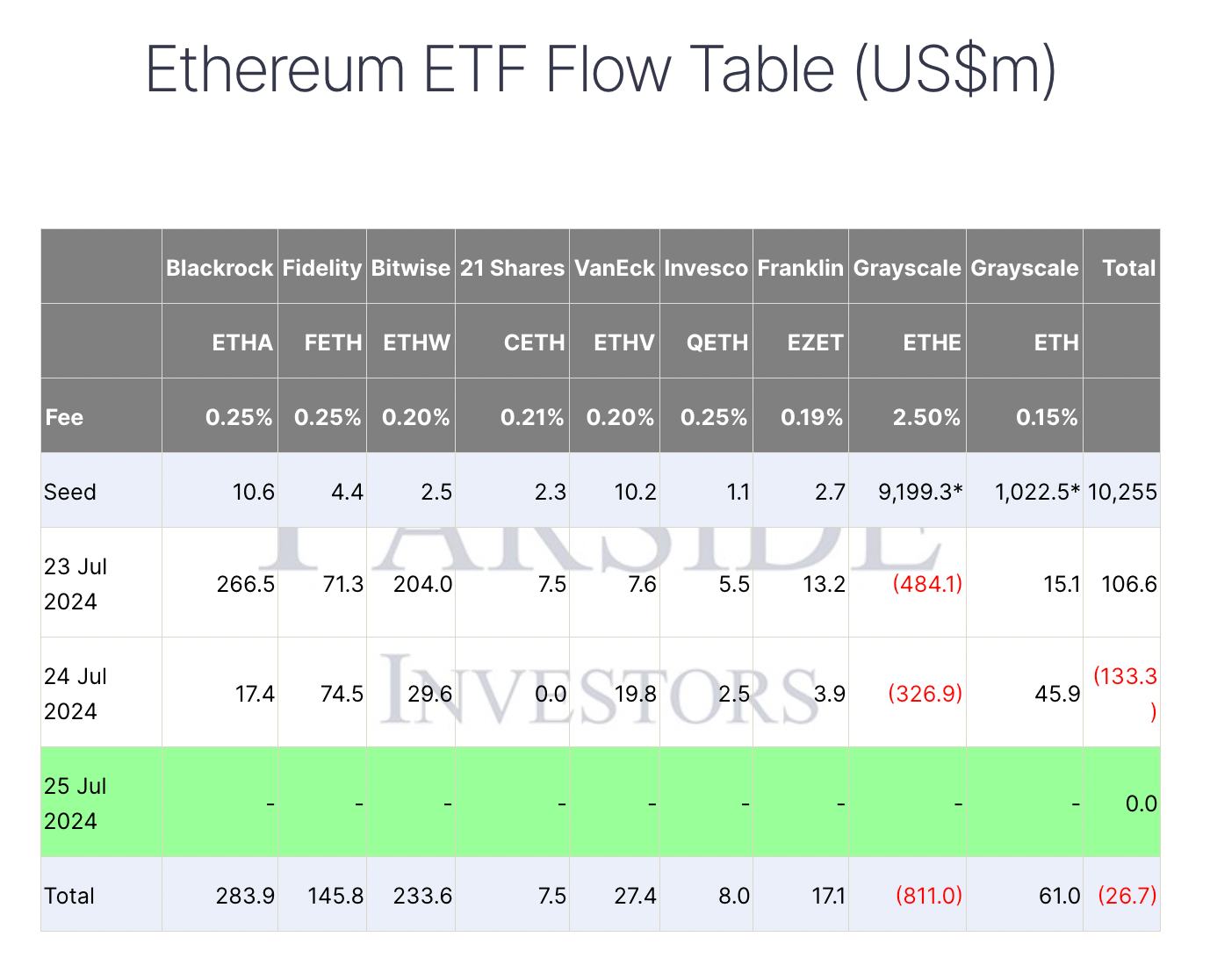 以太坊(ETH)价格今日下跌的原因是什么? 以太坊(ETH)价格今日下跌的原因是什么?