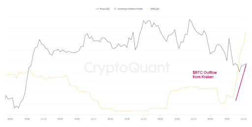 比特币罕见买入信号回归,价格为何能达到130000美元1 比特币罕见买入信号回归,价格为何能达到130000美元1